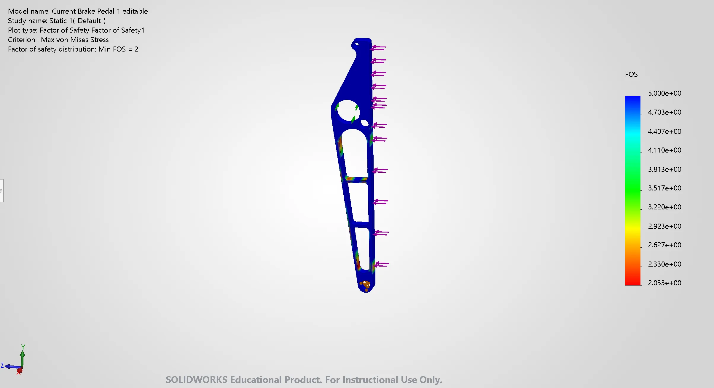 SolidWorks Simulation factor of safety plot of the redesigned connector on a light grey background, criterion max von Mises stress. Most of the arm is dark blue, at 5 or above, with red, orange, and green patches on the webs and pocket corners in the lower half and at the bottom pivot hole. Purple load arrows point at the straight right edge. The legend runs from 2.033 to 5.000, and the plot header reads Min FOS = 2. A SolidWorks Educational watermark runs along the bottom.
